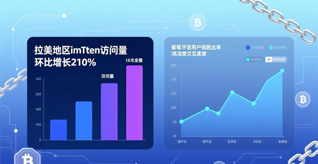 深度分析：最新imToken下载用户行为与偏好