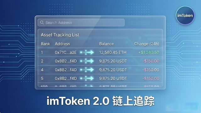 如何通过imToken最新版2.0分析市场竞品?_如何通过imToken最新版2.0分析市场竞品?_如何通过imToken最新版2.0分析市场竞品?