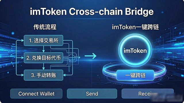 imToken安卓下载后怎么用？资金流转加快的技巧