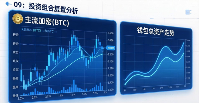 Token钱包数据可视化：一眼看清投资组合，告别盲目操作