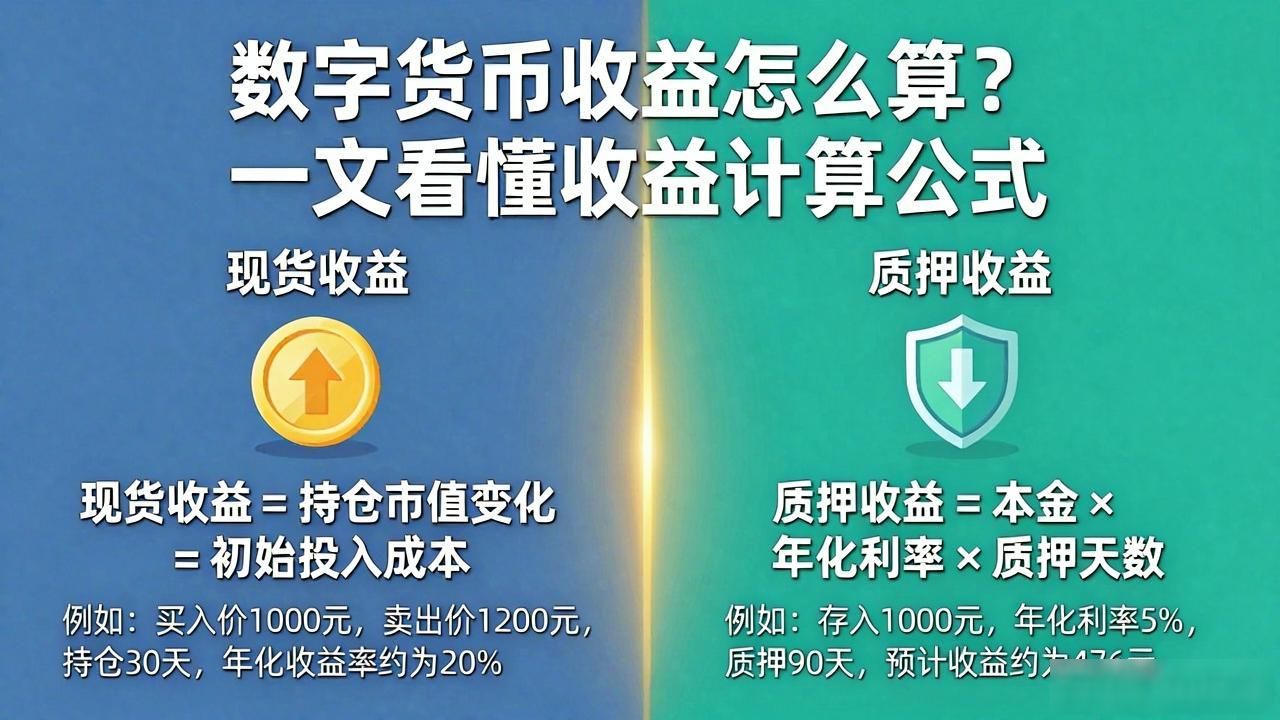 数字货币收益怎么算?一文看懂收益计算公式