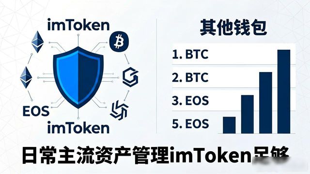 imToken官网下载 vs 其他钱包,到底选哪个更好用?