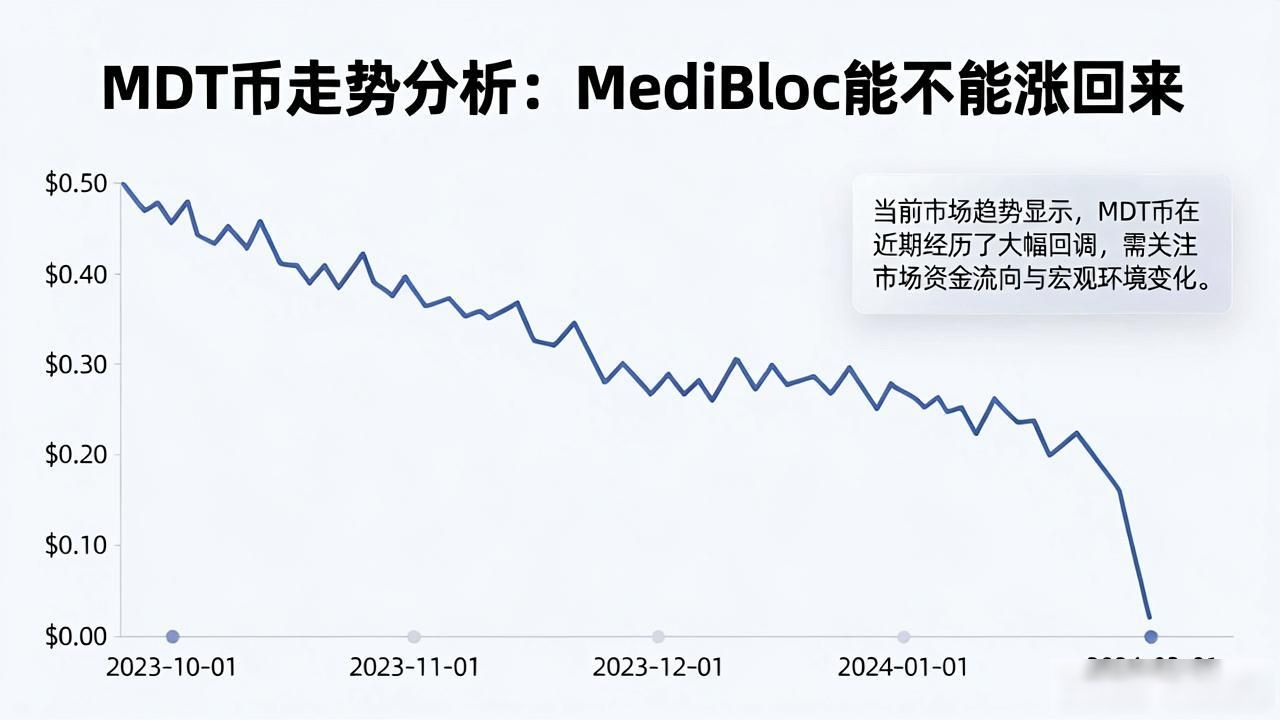 MDT币走势分析:MediBloc能不能涨回来