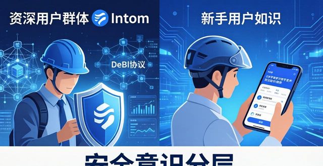 imToken官网下载风险与用户画像分析