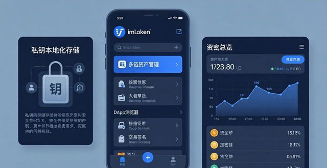 深入了解imToken钱包:用户体验与市场策略