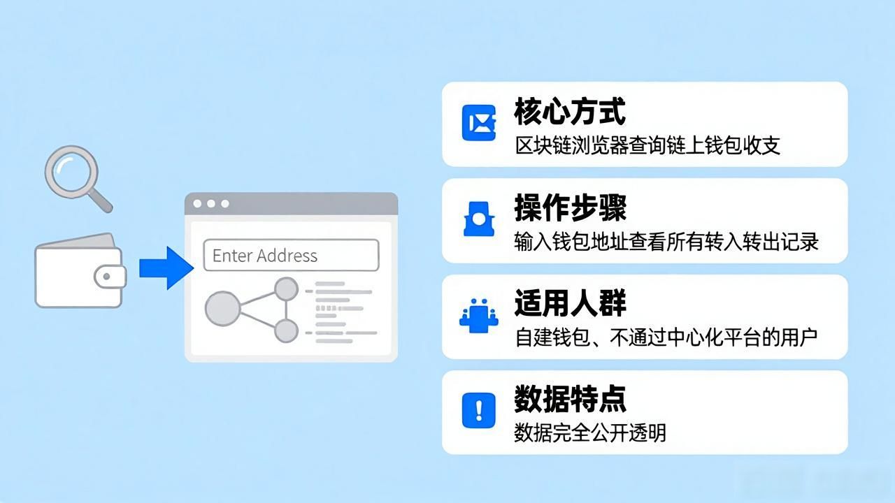 数字货币查收入全指南:个人加密收益这样查