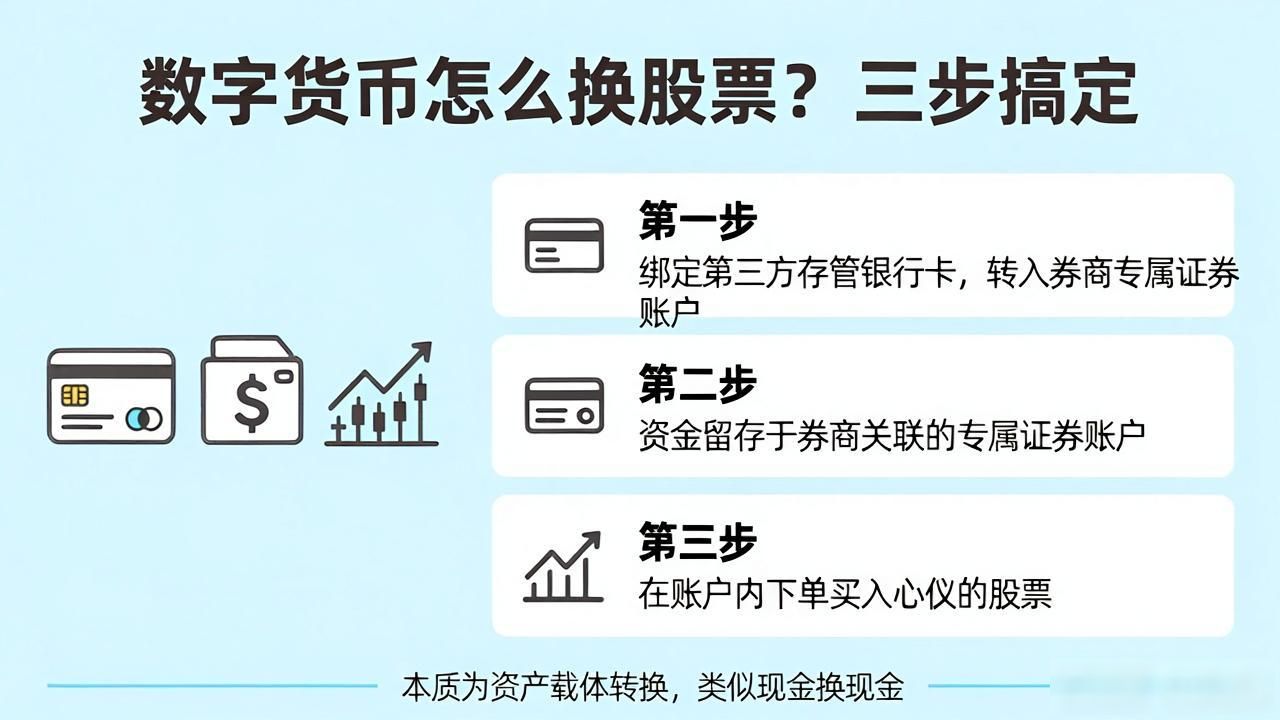 数字货币怎么换股票?三步搞定