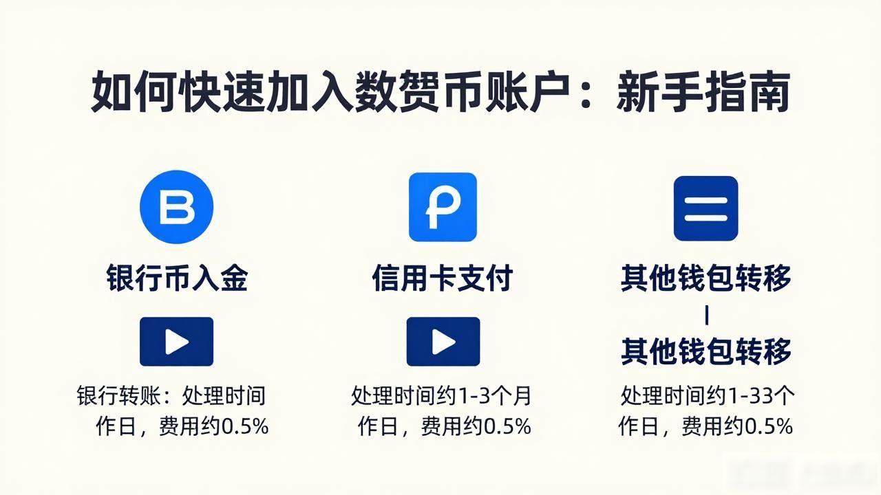 如何快速加入数字货币账户：新手指南