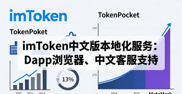 imToken中文版怎么下载?钱包市场现状分析
