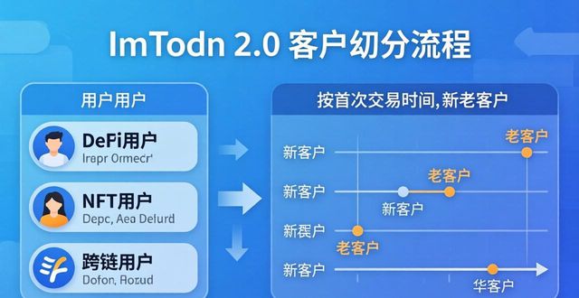 imToken 2.0客户细分 学习教程