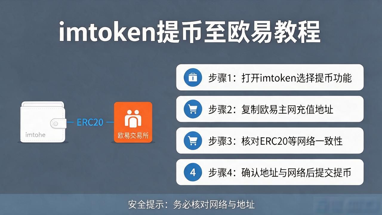 imtoken怎么连接欧易？充值提现完整教程